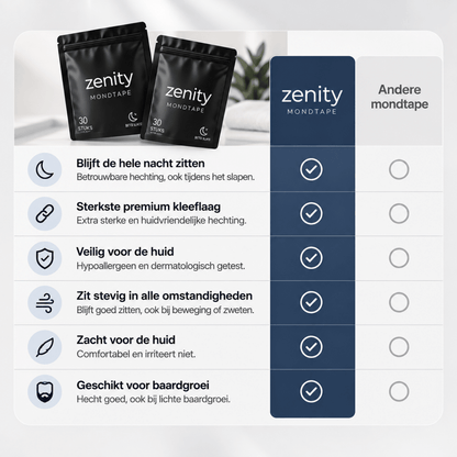Mouth Tape - Zenityliving.com