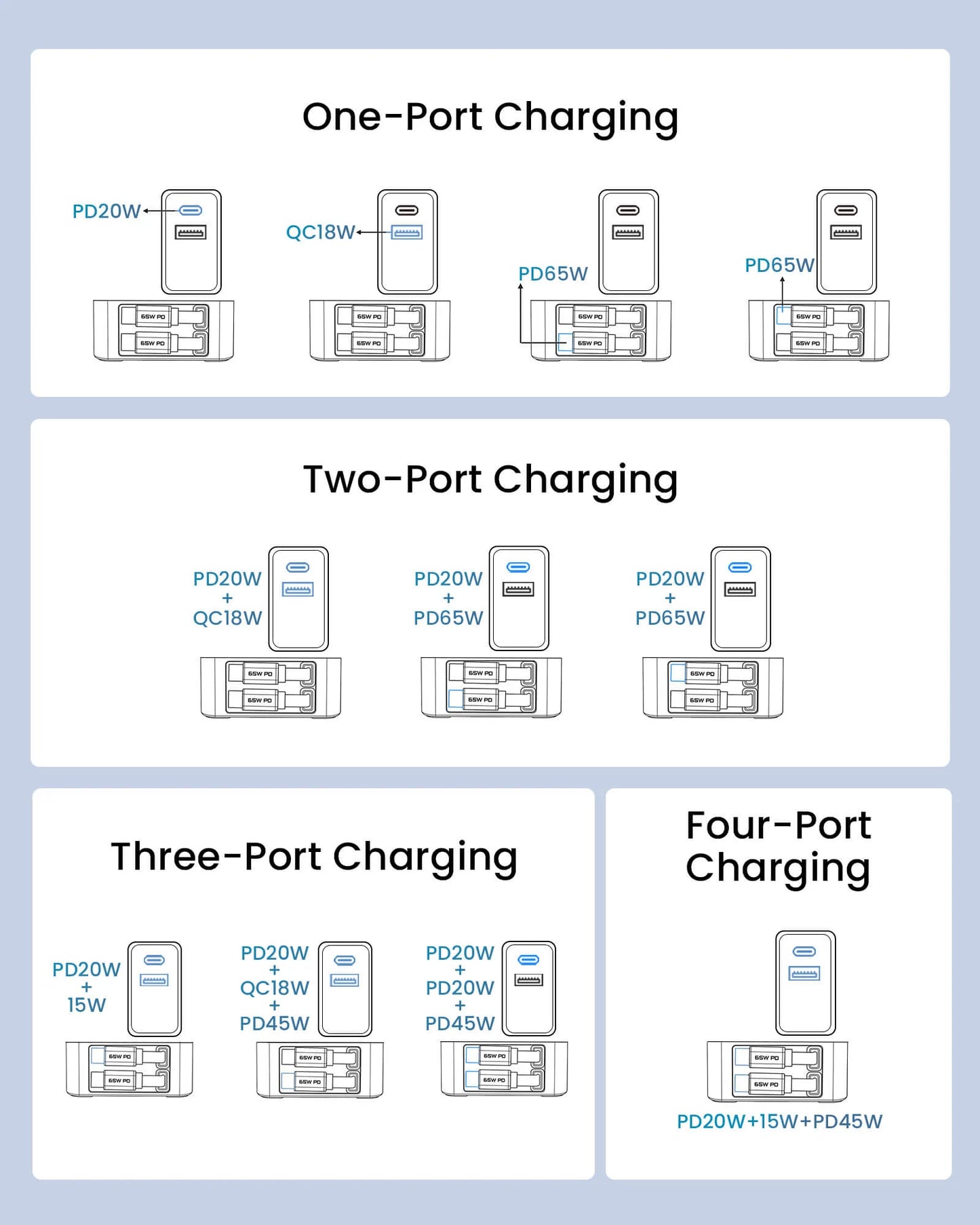 SKEGIC Nexus 105W GaN Charging Station