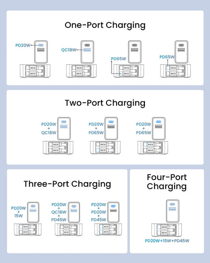 SKEGIC Nexus 105W GaN Charging Station