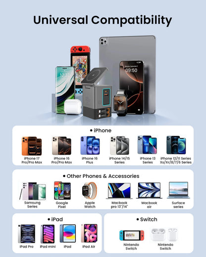 SKEGIC Nexus 105W GaN Charging Station